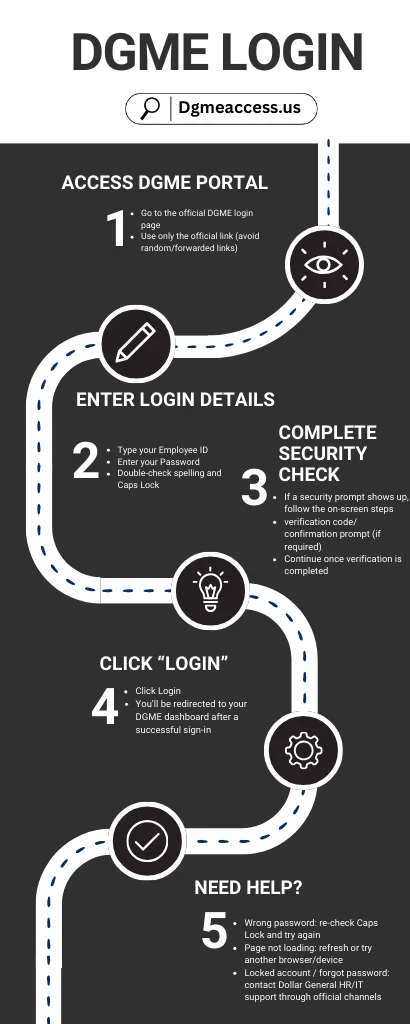 DGME sign-in Process